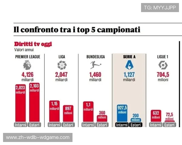 英超球衣销售情况最新统计与各队收入对比