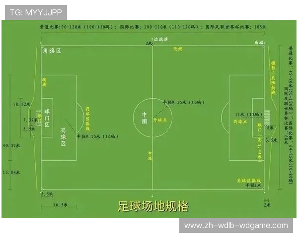 足球规则的不断演变如何影响现代足球比赛的进行